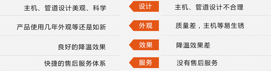 养殖企业环保空调韶关番灵畜牧案例